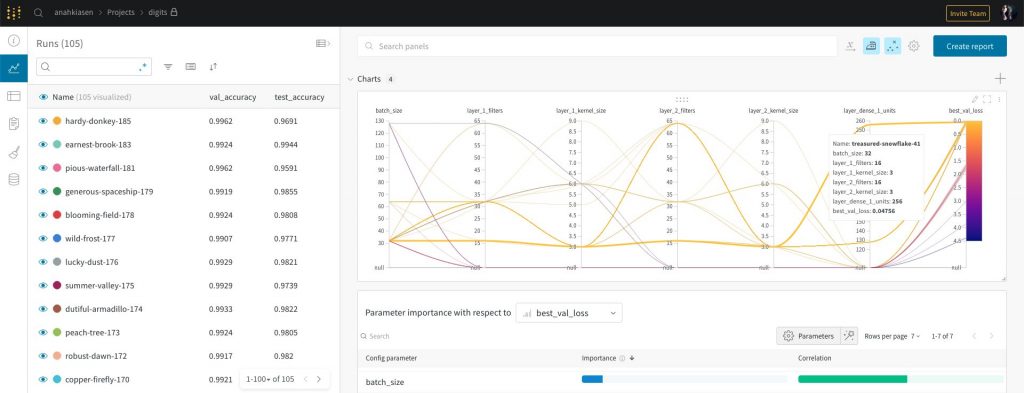 Learning Machine Learning: Neural Networks