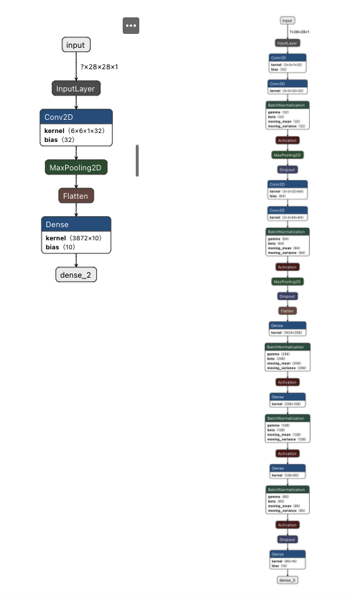 Learning Machine Learning: Neural Networks