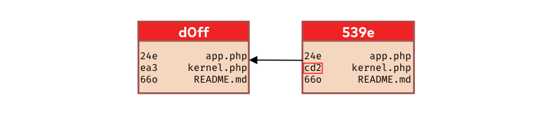 Commit change