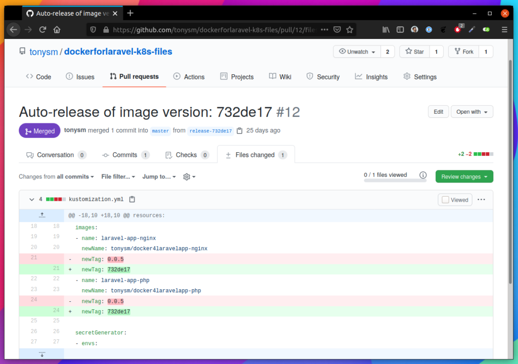 Continuos integration