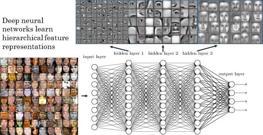 Learning Machine Learning: Neural Networks