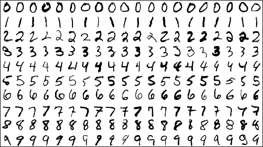Machinelearningtutorial