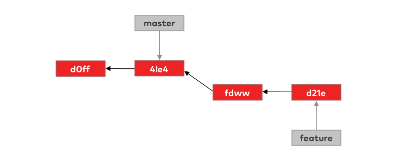 Merge ff before
