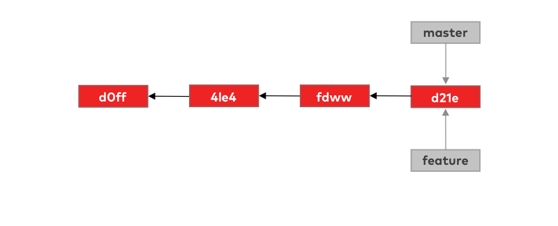 Merge ff finished