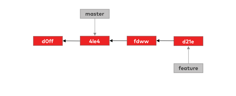 Merge ff in line