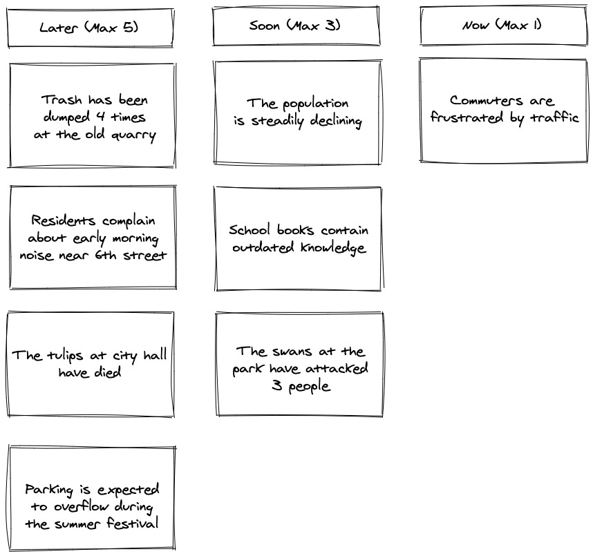 Problem based roadmap