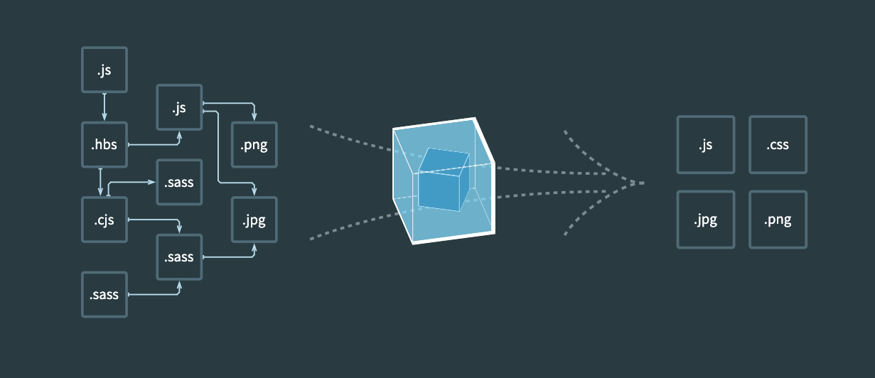 Webpack