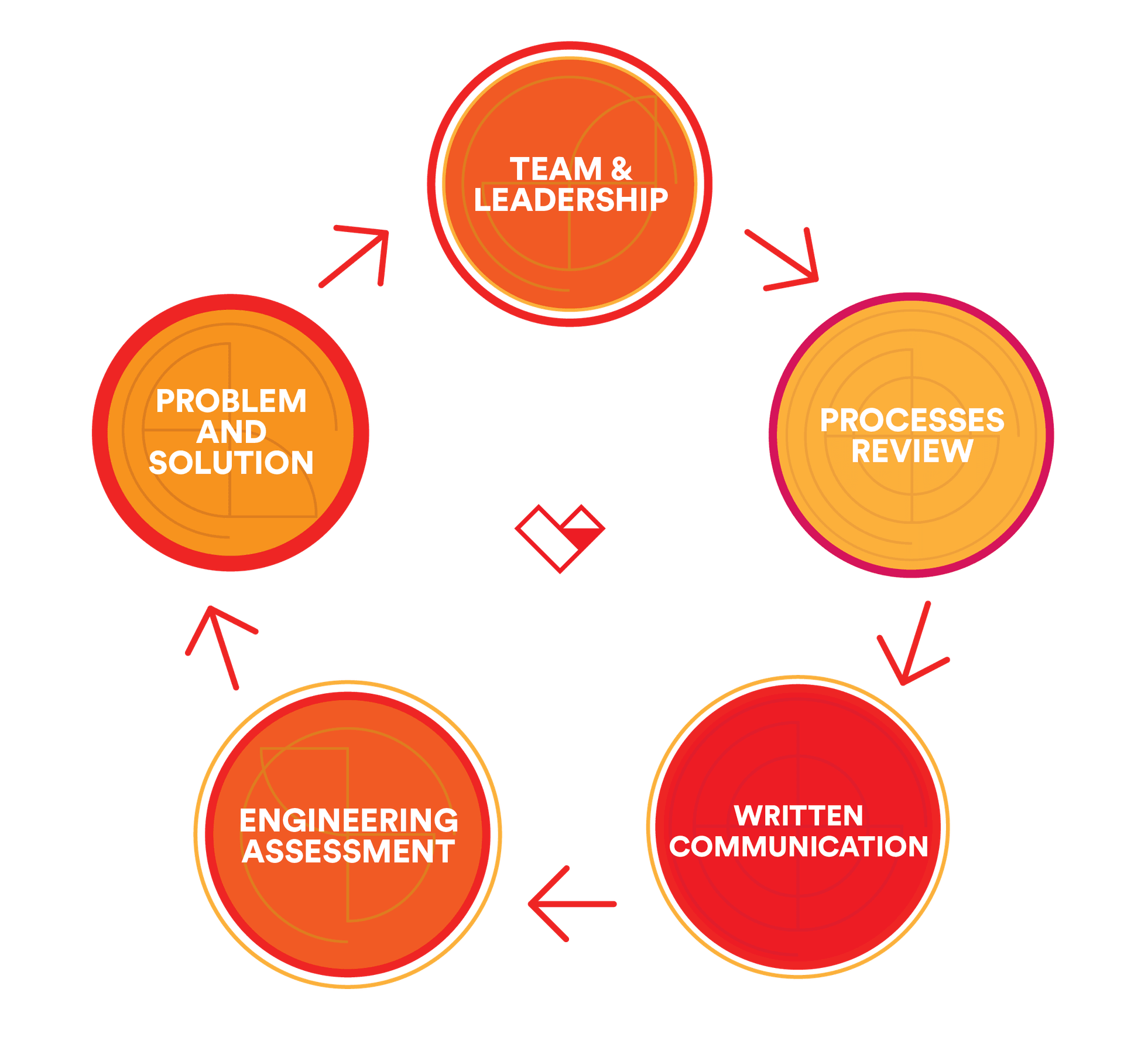 Methodology diagram